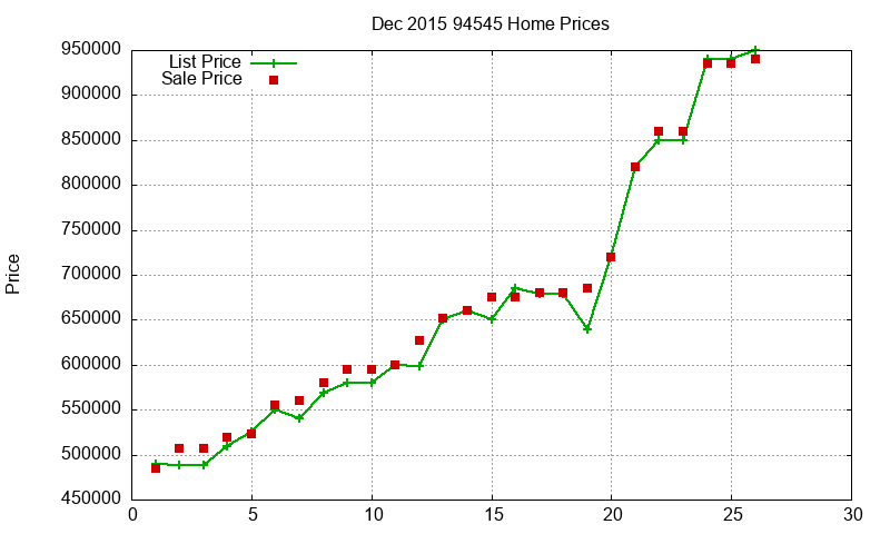 94545 Homes Just Sold 2015-12 94545 Homes Just Sold 2015-12
