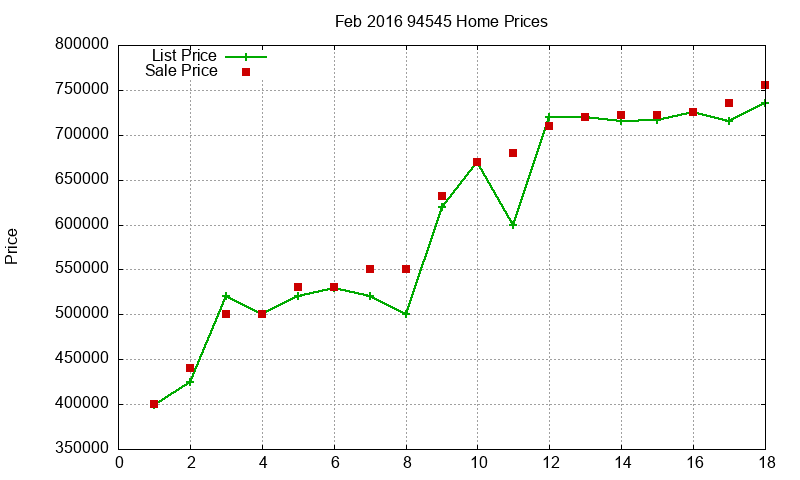 94545 Homes Just Sold 2016-02 94545 Homes Just Sold 2016-02