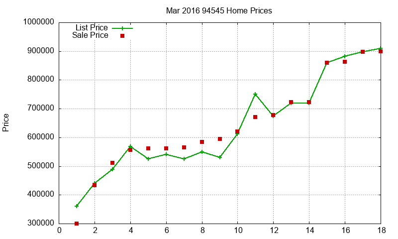 94545 Homes Just Sold 2016-03 94545 Homes Just Sold 2016-03