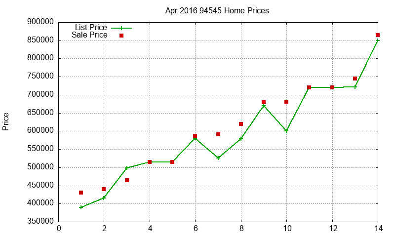 94545 Homes Just Sold 2016-04 94545 Homes Just Sold 2016-04