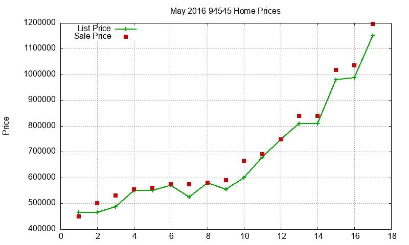 94545 Homes Just Sold 2016-05 94545 Homes Just Sold 2016-05