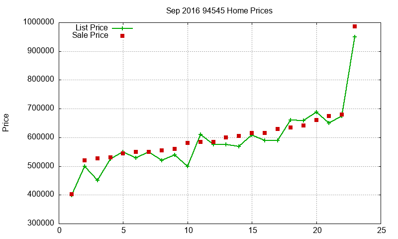 94545 Homes Just Sold 2016-09 94545 Homes Just Sold 2016-09