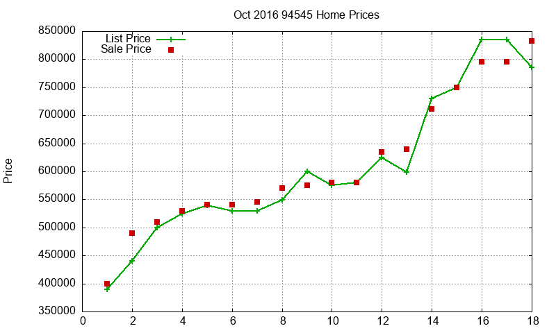 94545 Homes Just Sold 2016-10 94545 Homes Just Sold 2016-10