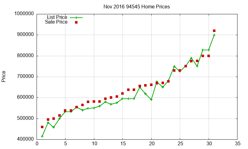 94545 Homes Just Sold 2016-11 94545 Homes Just Sold 2016-11