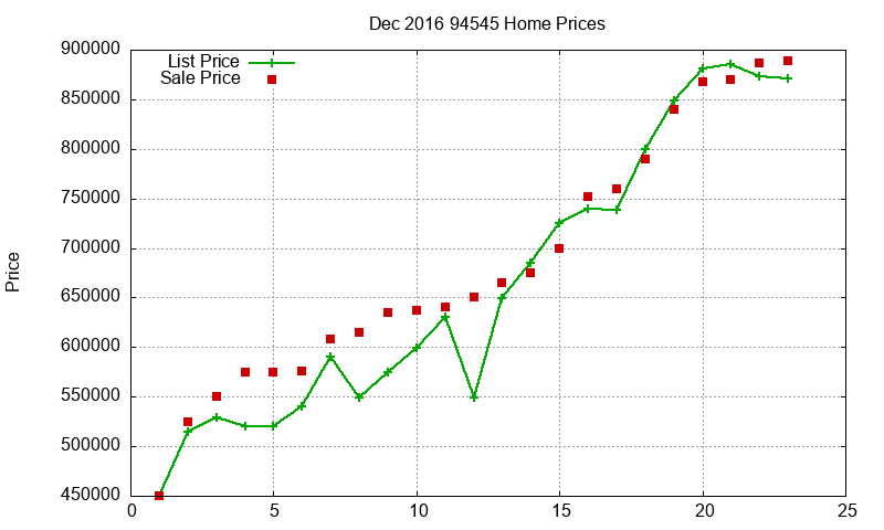 94545 Homes Just Sold 2016-12 94545 Homes Just Sold 2016-12