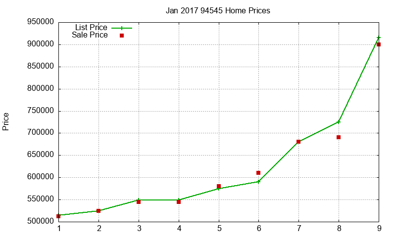 94545 Homes Just Sold 2017-01 94545 Homes Just Sold 2017-01