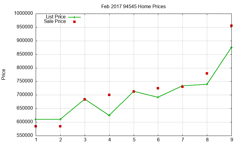 94545 Homes Just Sold 2017-02 94545 Homes Just Sold 2017-02
