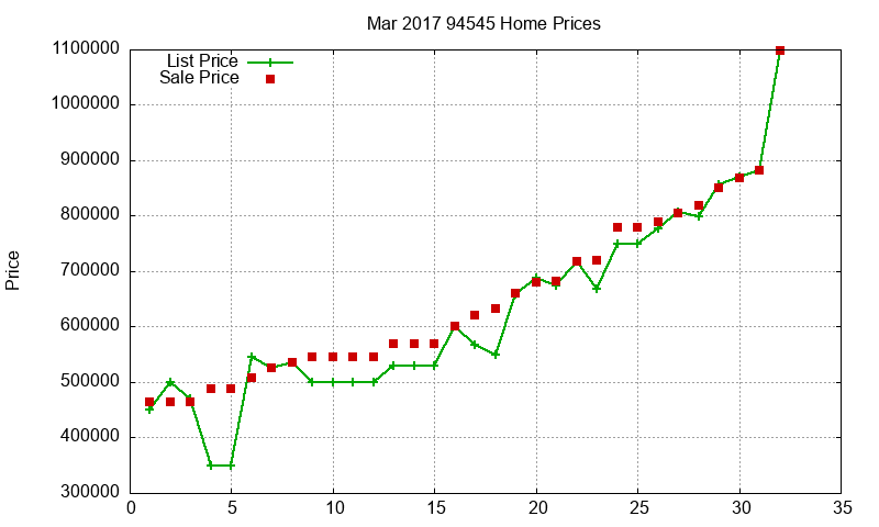 94545 Homes Just Sold 2017-03 94545 Homes Just Sold 2017-03