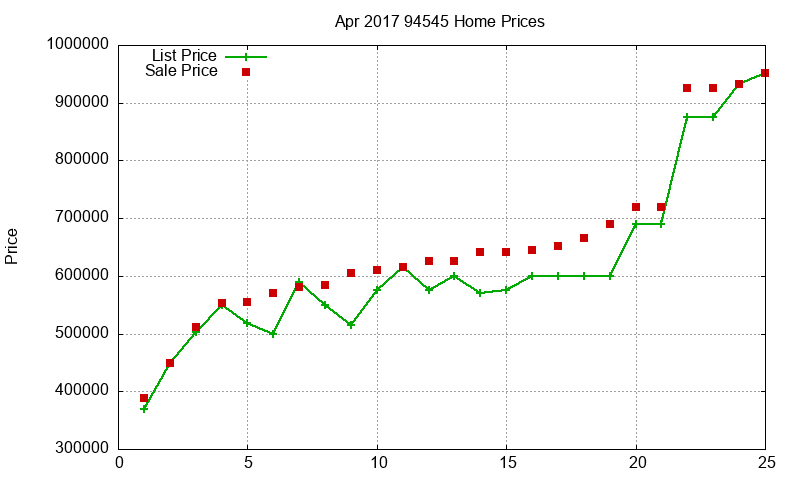 94545 Homes Just Sold 2017-04 94545 Homes Just Sold 2017-04