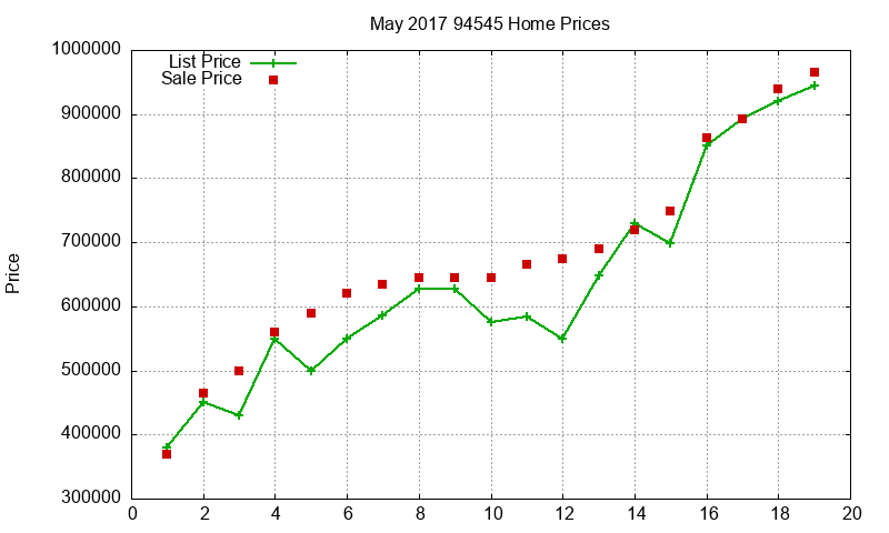 94545 Homes Just Sold 2017-05 94545 Homes Just Sold 2017-05