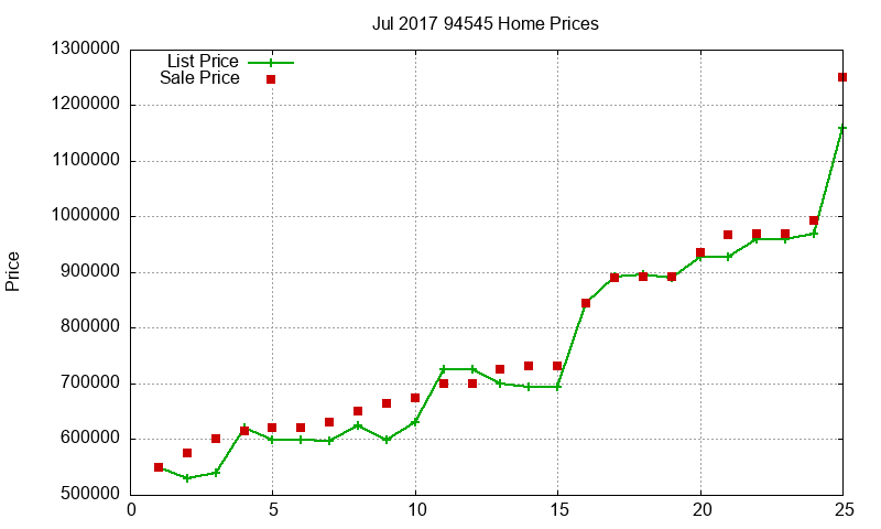 94545 Homes Just Sold 2017-07 94545 Homes Just Sold 2017-07