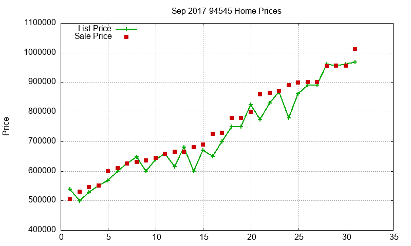 94545 Homes Just Sold 2017-09 94545 Homes Just Sold 2017-09