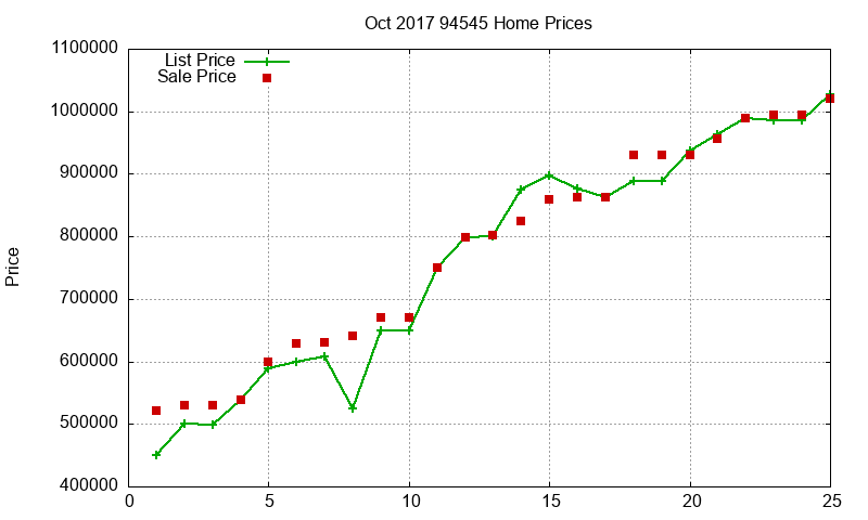 94545 Homes Just Sold 2017-10 94545 Homes Just Sold 2017-10