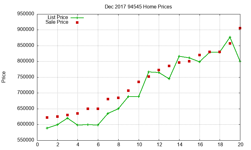 94545 Homes Just Sold 2017-12 94545 Homes Just Sold 2017-12