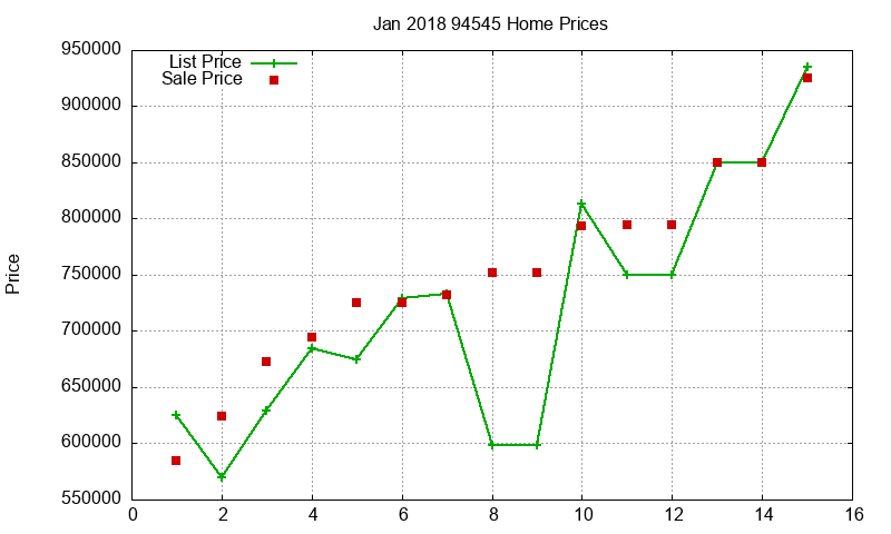 94545 Homes Just Sold 2018-01 94545 Homes Just Sold 2018-01