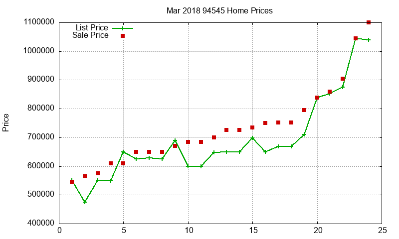 94545 Homes Just Sold 2018-03 94545 Homes Just Sold 2018-03
