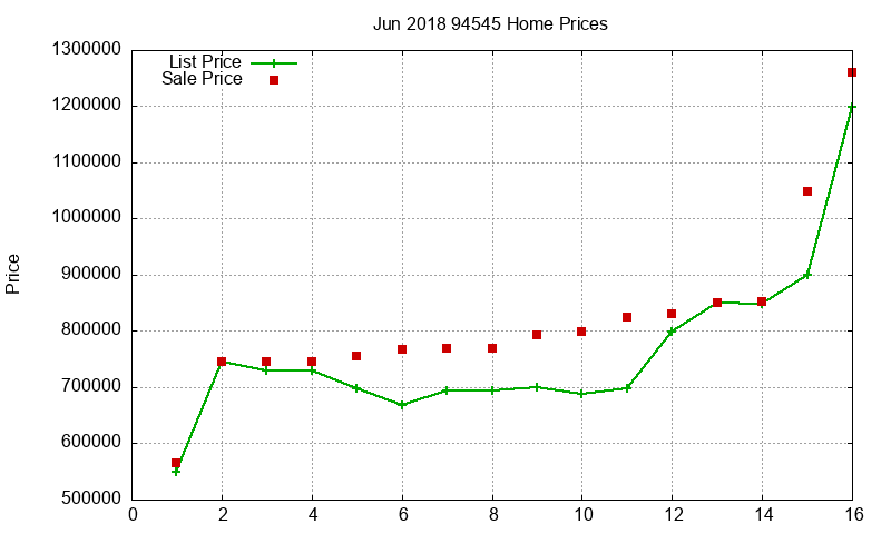 94545 Homes Just Sold 2018-06 94545 Homes Just Sold 2018-06