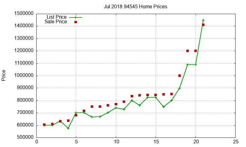 94545 Homes Just Sold 2018-07 94545 Homes Just Sold 2018-07