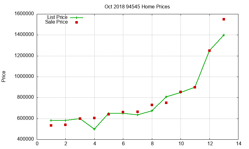 94545 Homes Just Sold 2018-10 94545 Homes Just Sold 2018-10