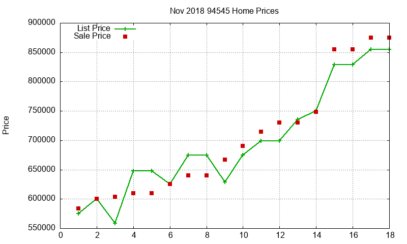 94545 Homes Just Sold 2018-11 94545 Homes Just Sold 2018-11