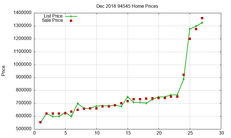 94545 Homes Just Sold 2018-12 94545 Homes Just Sold 2018-12