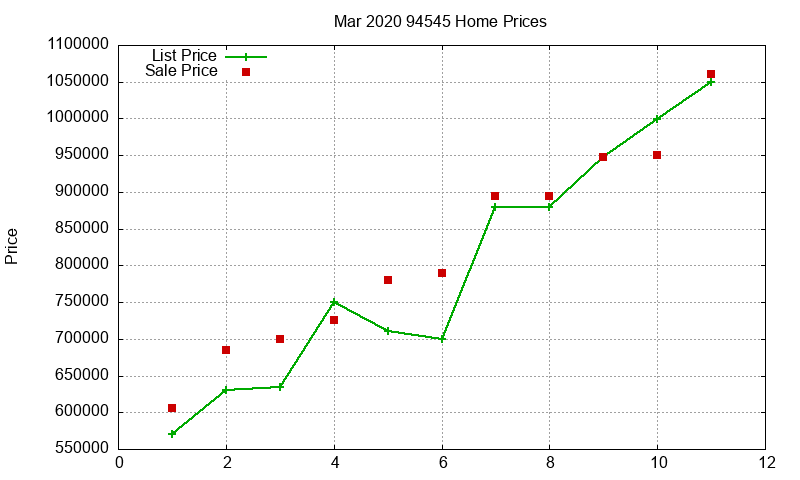 94545 Homes Just Sold 2020-03 94545 Homes Just Sold 2020-03