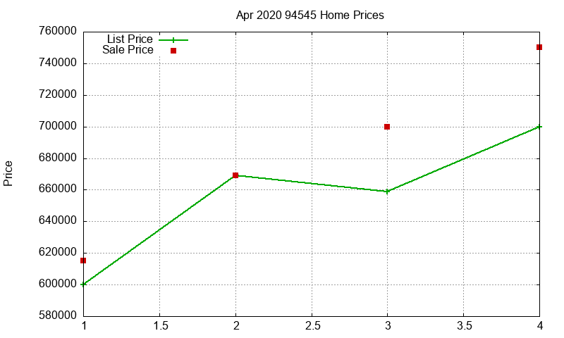 94545 Homes Just Sold 2020-04 94545 Homes Just Sold 2020-04