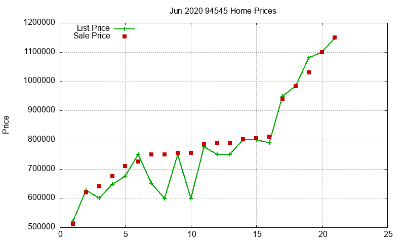 94545 Homes Just Sold 2020-06 94545 Homes Just Sold 2020-06