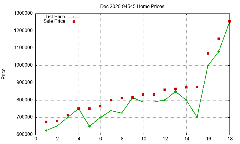 94545 Homes Just Sold 2020-12 94545 Homes Just Sold 2020-12