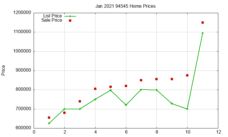 94545 Homes Just Sold 2021-01 94545 Homes Just Sold 2021-01