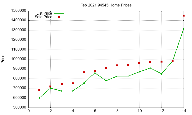 94545 Homes Just Sold 2021-02 94545 Homes Just Sold 2021-02