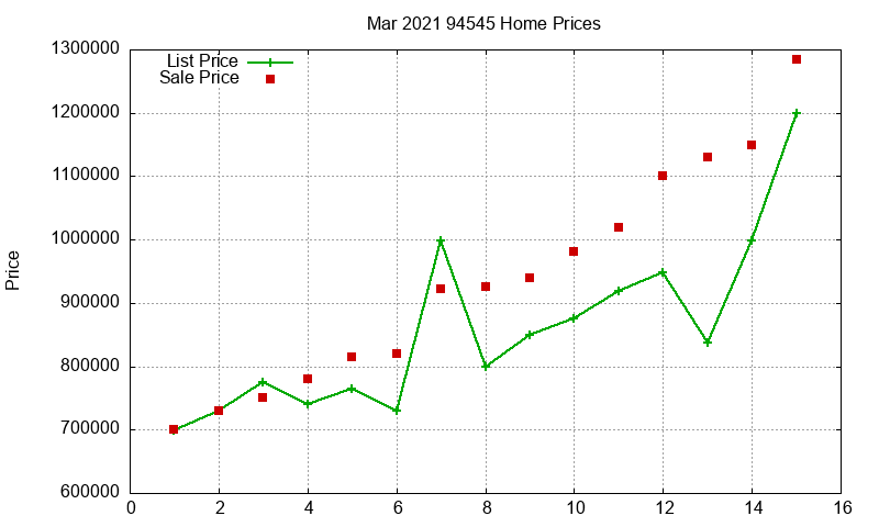 94545 Homes Just Sold 2021-03 94545 Homes Just Sold 2021-03