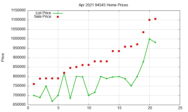 94545 Homes Just Sold 2021-04 94545 Homes Just Sold 2021-04
