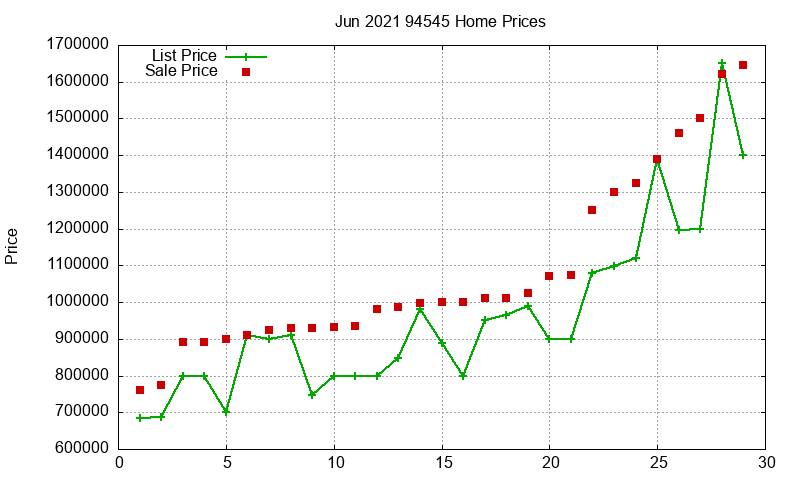 94545 Homes Just Sold 2021-06 94545 Homes Just Sold 2021-06
