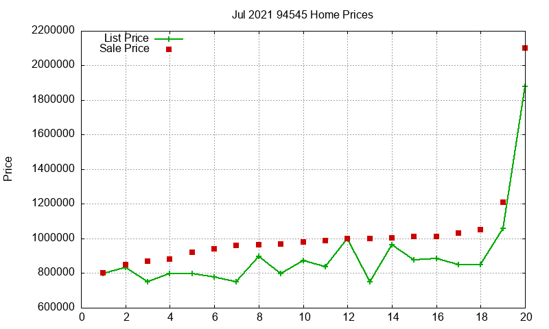94545 Homes Just Sold 2021-07 94545 Homes Just Sold 2021-07