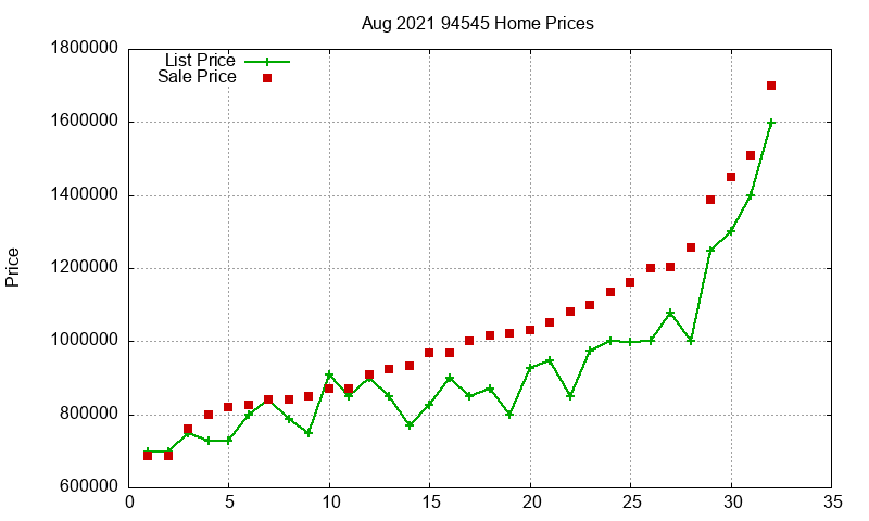 94545 Homes Just Sold 2021-08 94545 Homes Just Sold 2021-08