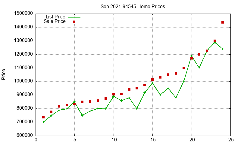 94545 Homes Just Sold 2021-09 94545 Homes Just Sold 2021-09