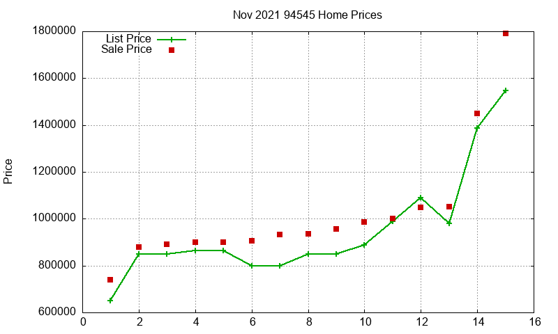 94545 Homes Just Sold 2021-11 94545 Homes Just Sold 2021-11