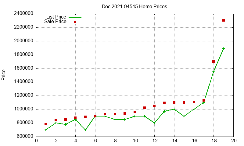 94545 Homes Just Sold 2021-12 94545 Homes Just Sold 2021-12