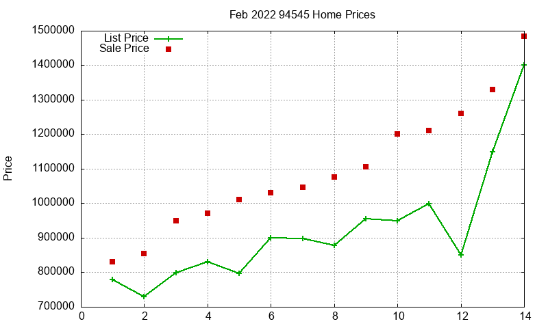 94545 Homes Just Sold 2022-02 94545 Homes Just Sold 2022-02