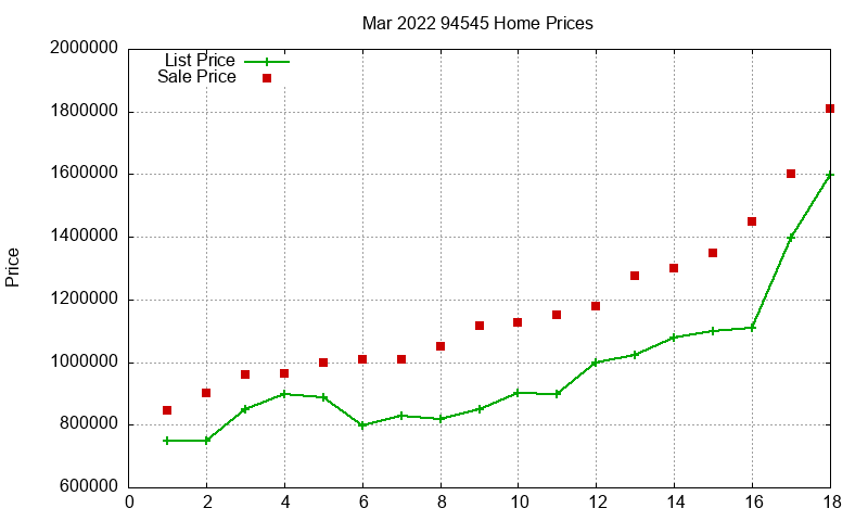 94545 Homes Just Sold 2022-03 94545 Homes Just Sold 2022-03