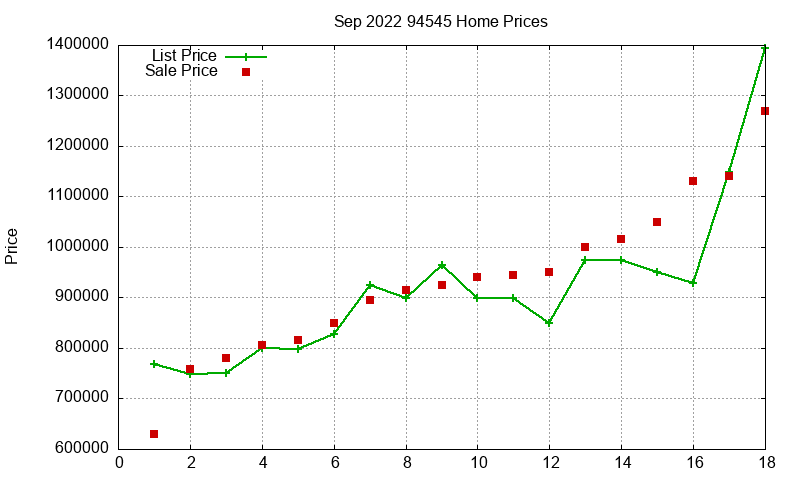 94545 Homes Just Sold 2022-09 94545 Homes Just Sold 2022-09
