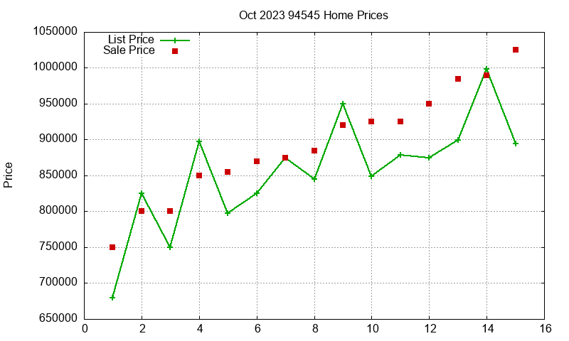 94545 Homes Just Sold 2023-10 94545 Homes Just Sold 2023-10