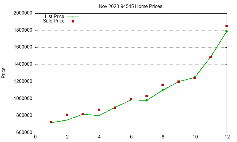 94545 Homes Just Sold 2023-11 94545 Homes Just Sold 2023-11