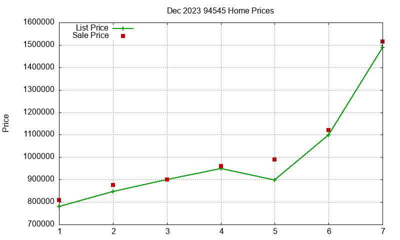 94545 Homes Just Sold 2023-12 94545 Homes Just Sold 2023-12