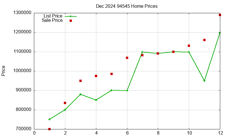 94545 Homes Just Sold 2024-12 94545 Homes Just Sold 2024-12
