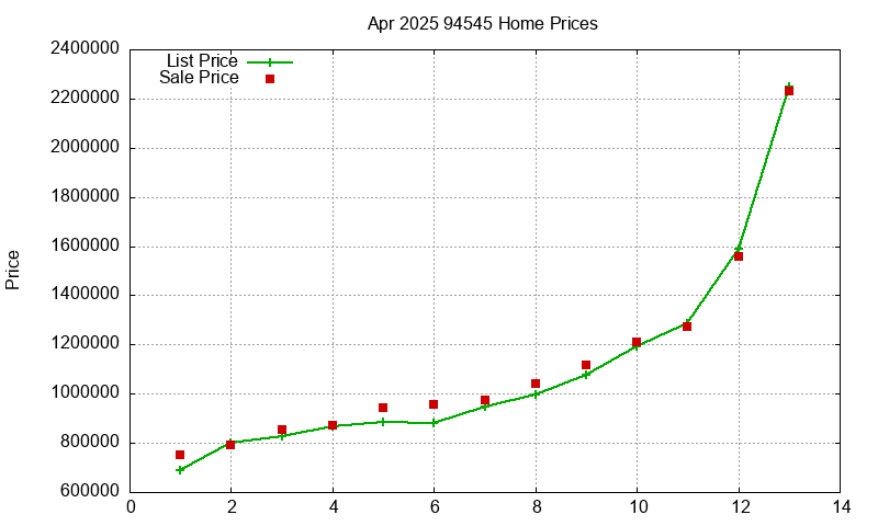 94545 Homes Just Sold 2025-04 94545 Homes Just Sold 2025-04