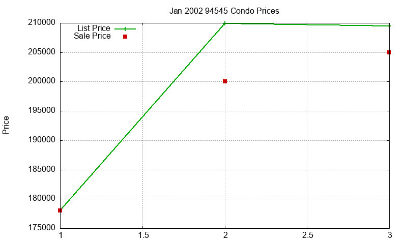 94545 Condos Just Sold 2002-01 94545 Condos Just Sold 2002-01