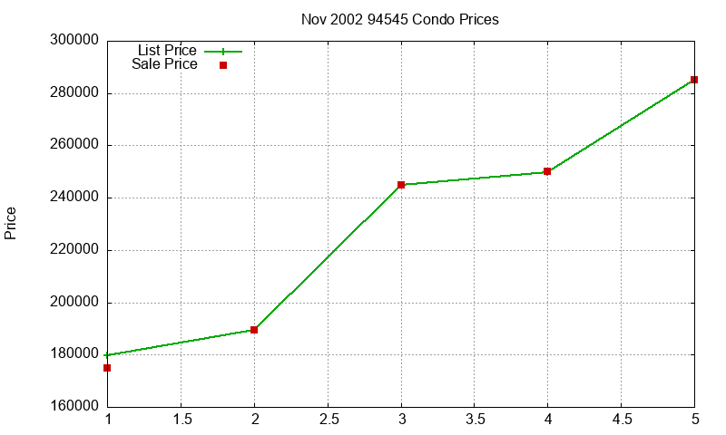 94545 Condos Just Sold 2002-11 94545 Condos Just Sold 2002-11