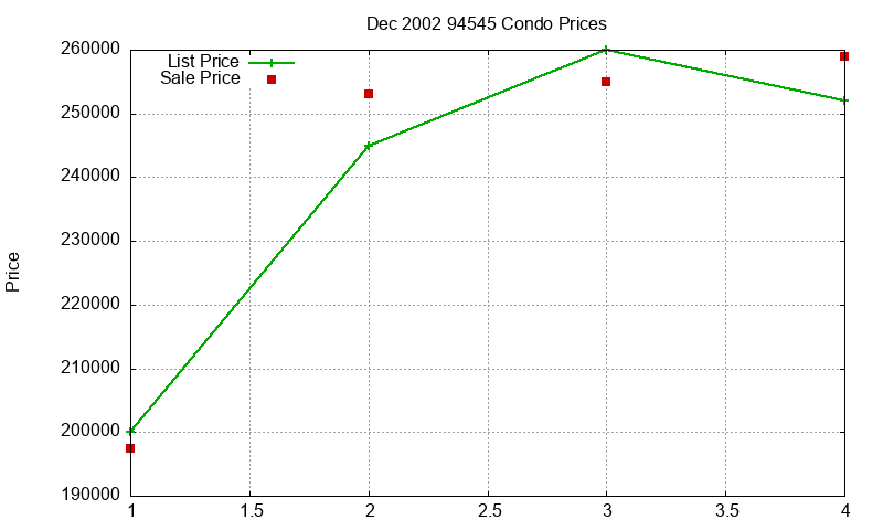 94545 Condos Just Sold 2002-12 94545 Condos Just Sold 2002-12